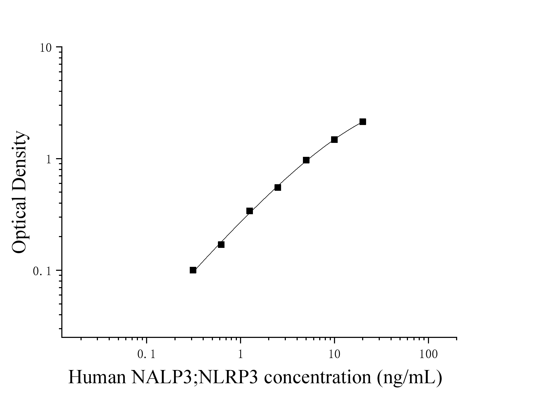 Human NLR Family, Pyrin Domain Containing Protein 3 (NALP3;NLRP3) ELISA Kit Human NLR Family, Pyrin Domain Containing Protein 3 (NALP3;NLRP3) ELISA Kit